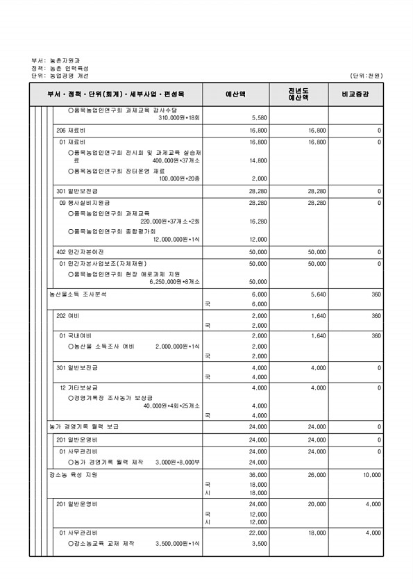 751페이지