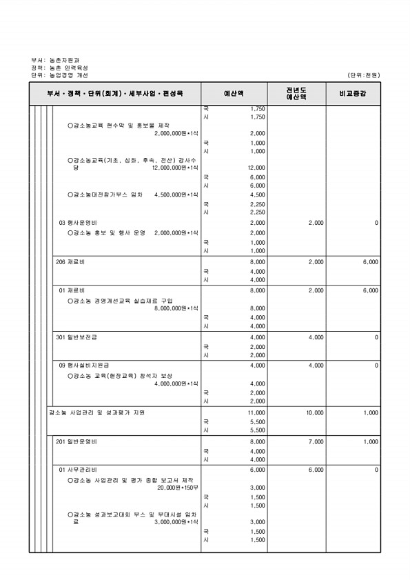 752페이지