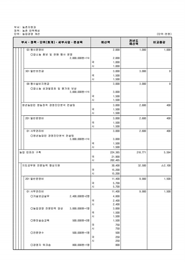 753페이지