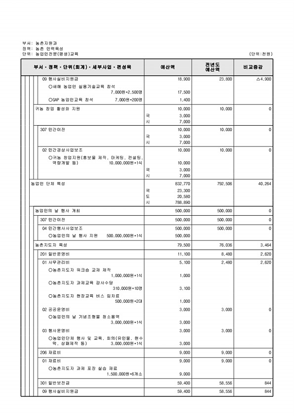 760페이지