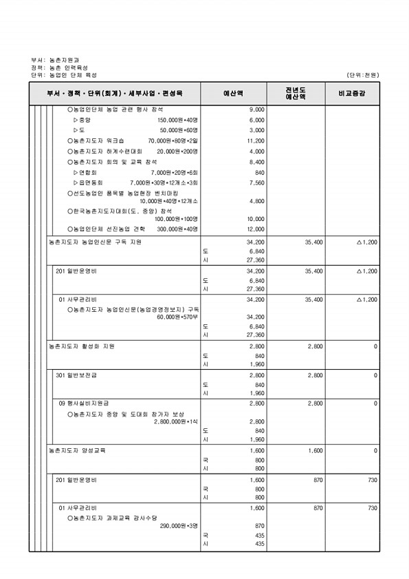 761페이지