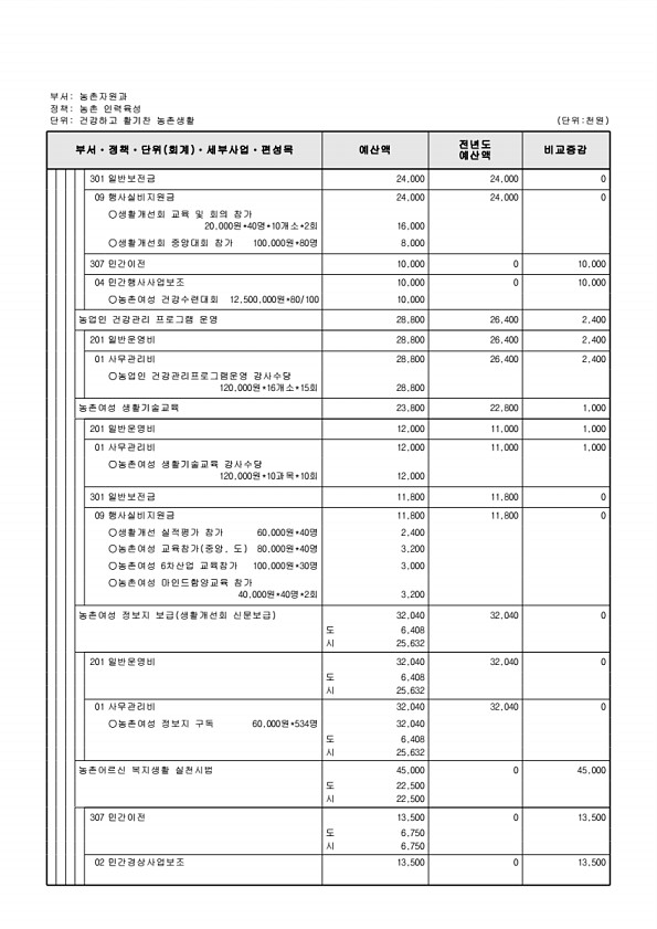 768페이지