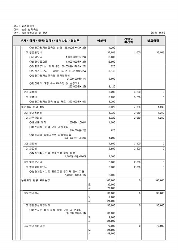 771페이지