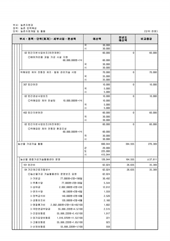 773페이지