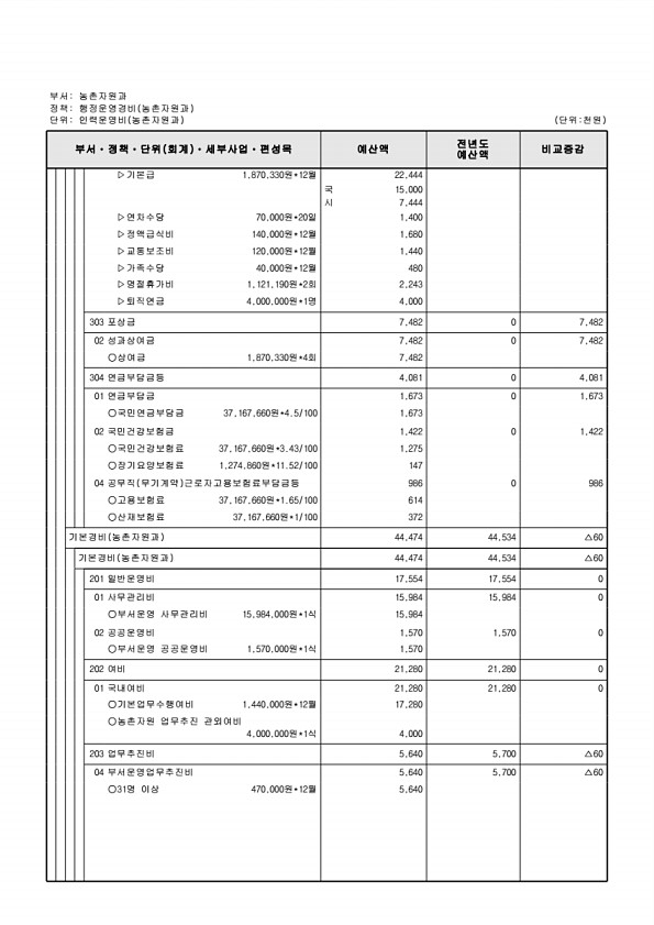 777페이지