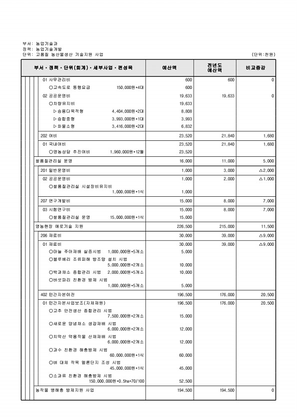 779페이지