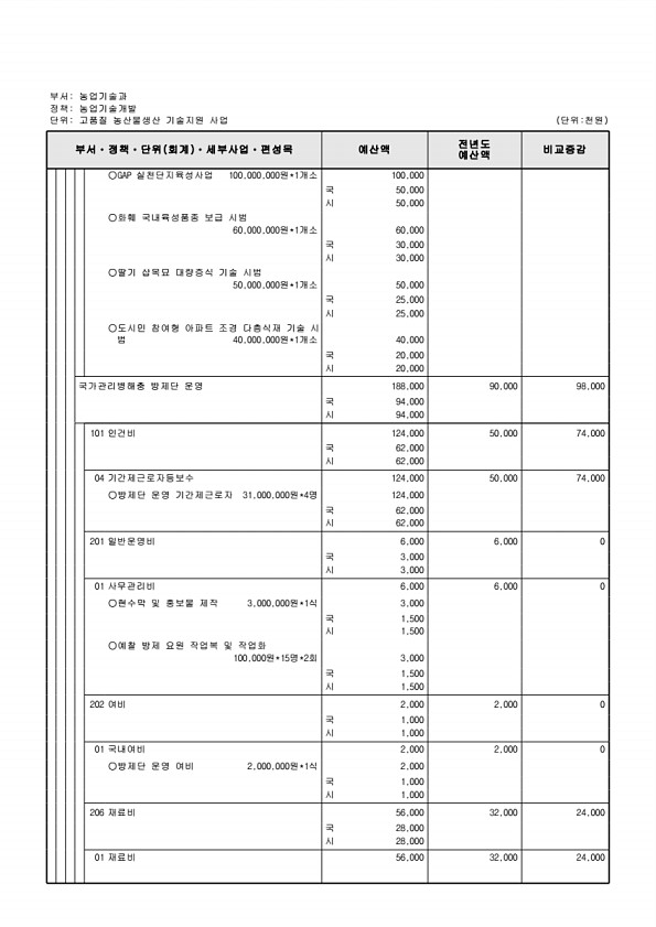 782페이지