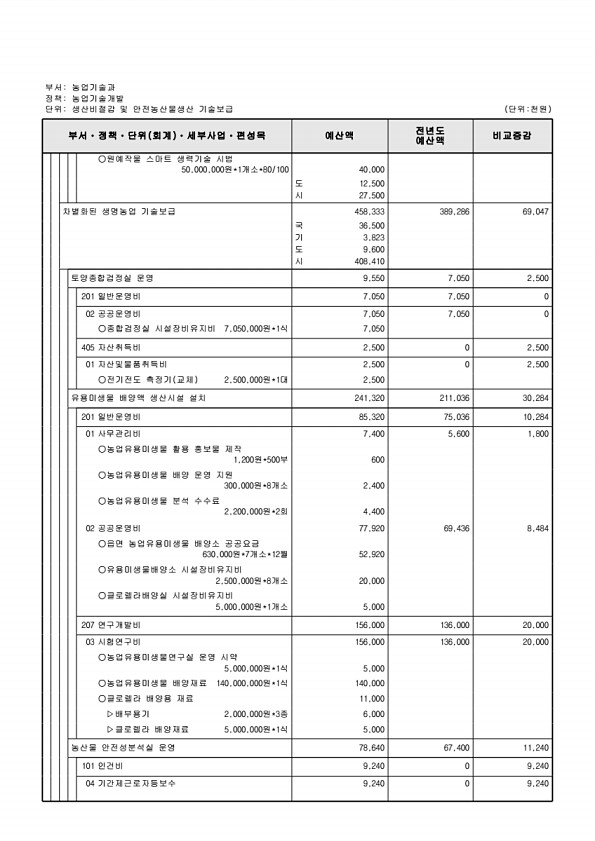 784페이지