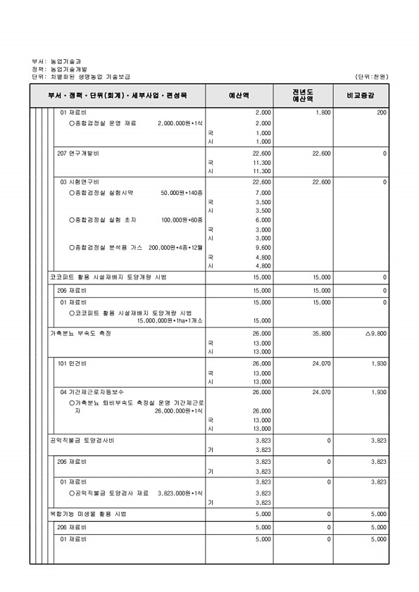 786페이지