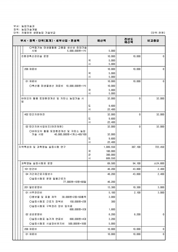 787페이지