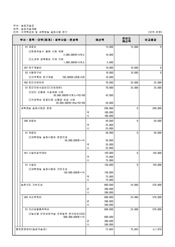 789페이지