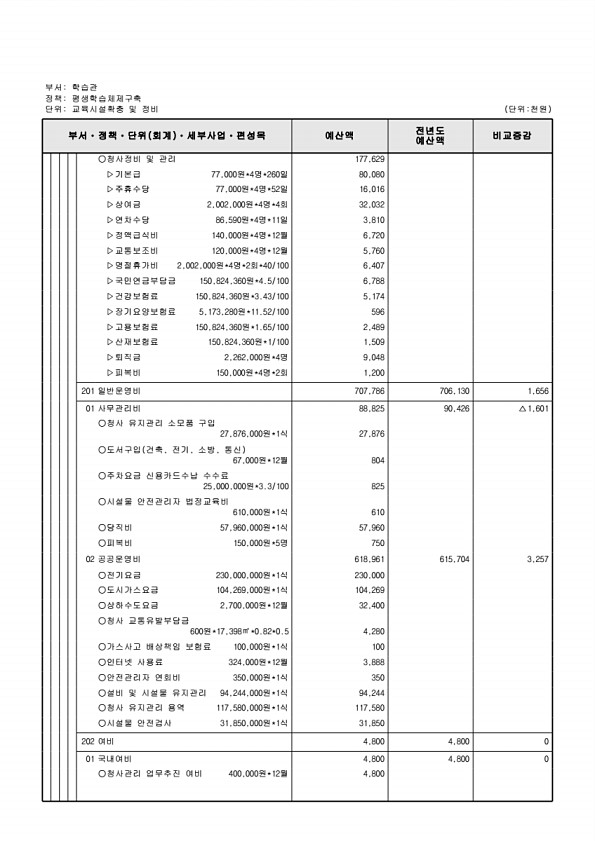 800페이지