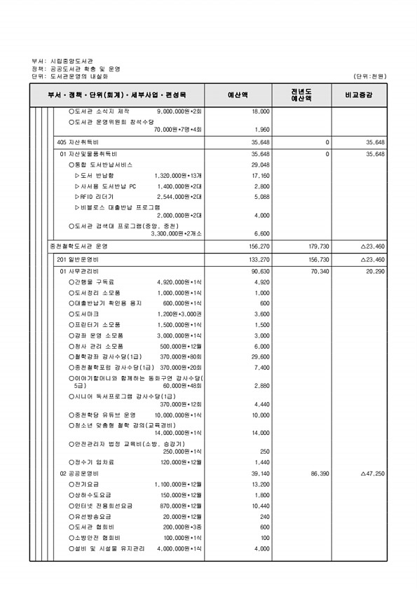 807페이지