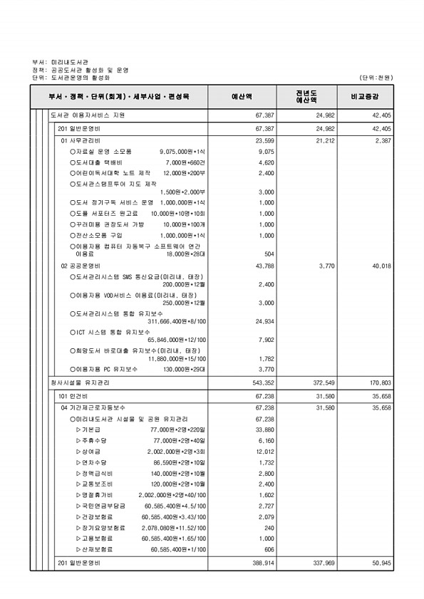 818페이지