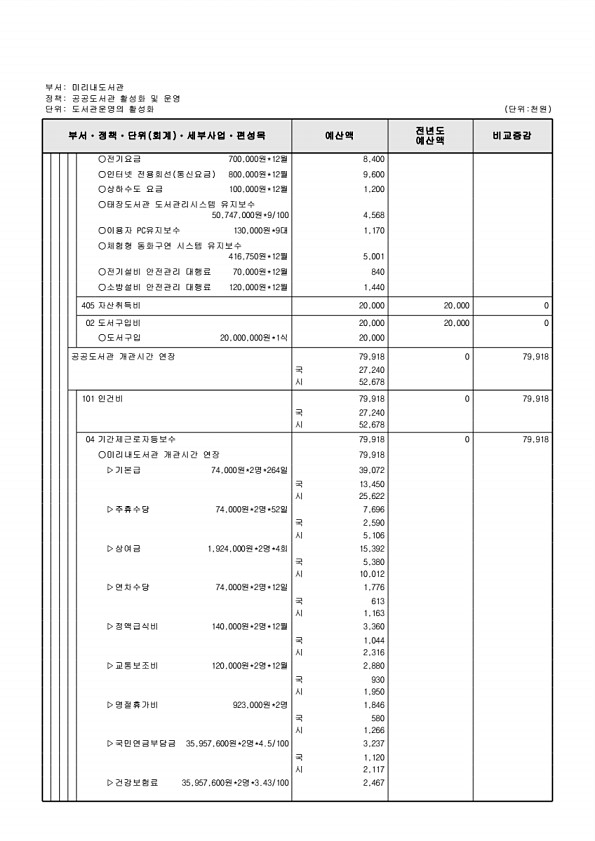 821페이지