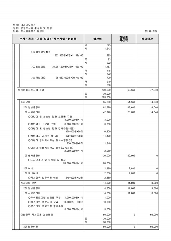 822페이지