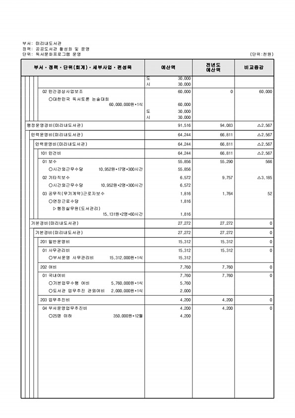 823페이지