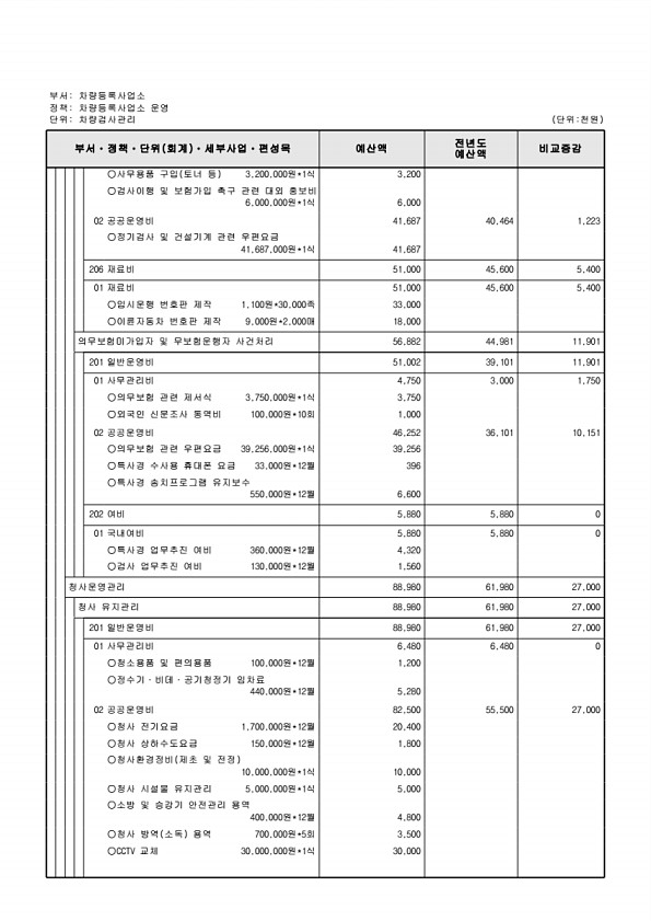 828페이지