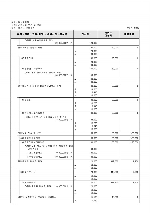 842페이지