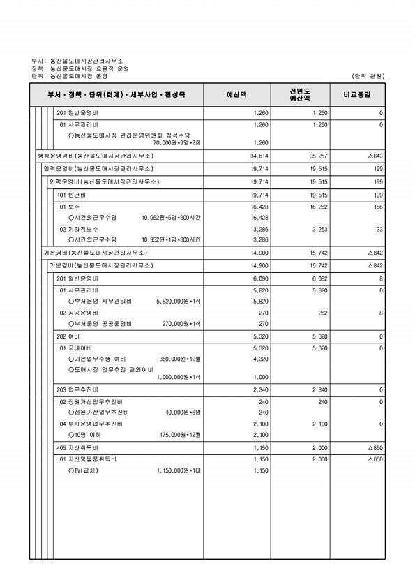 852페이지