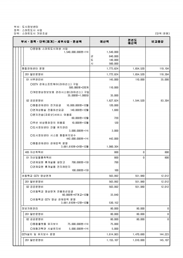 854페이지