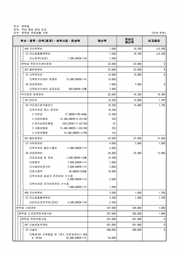 858페이지