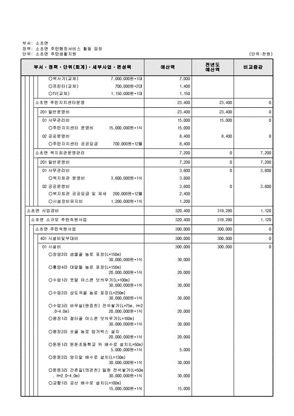 862페이지