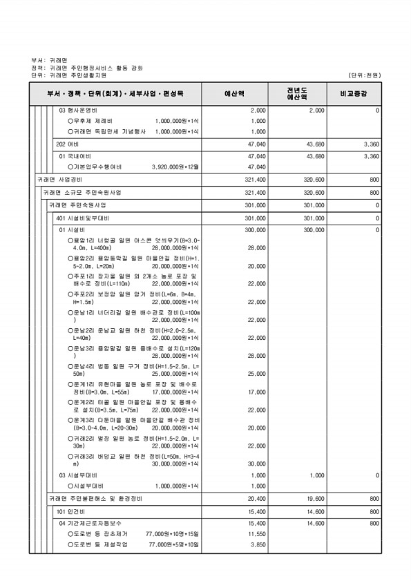 874페이지