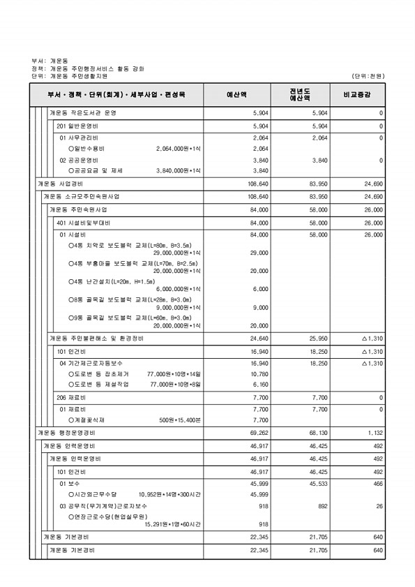 890페이지