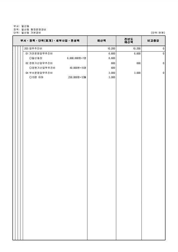 899페이지