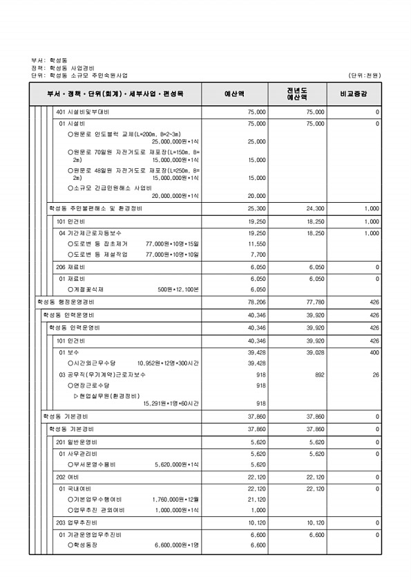 901페이지