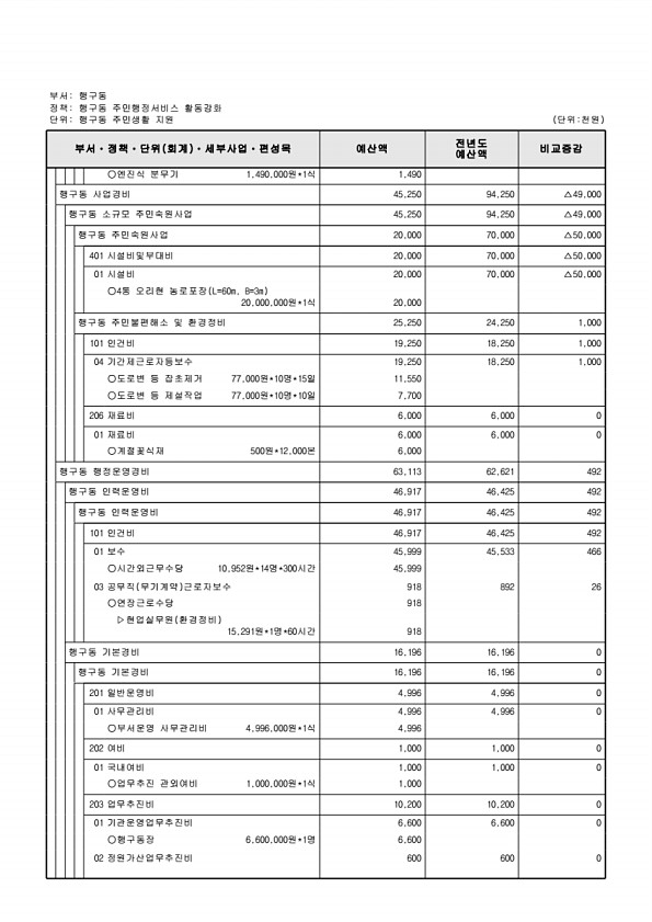 919페이지