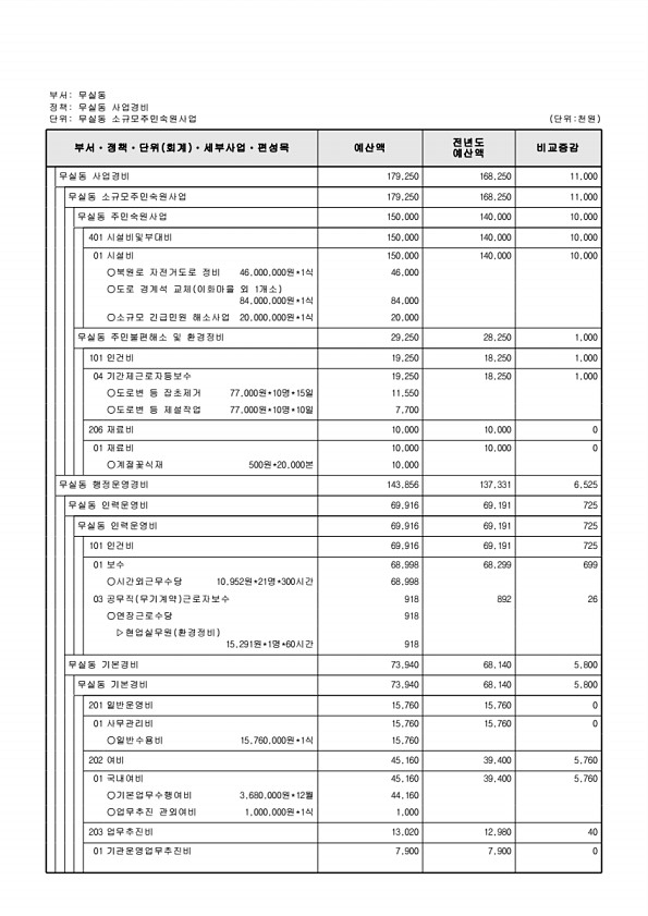 922페이지