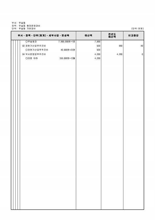 923페이지