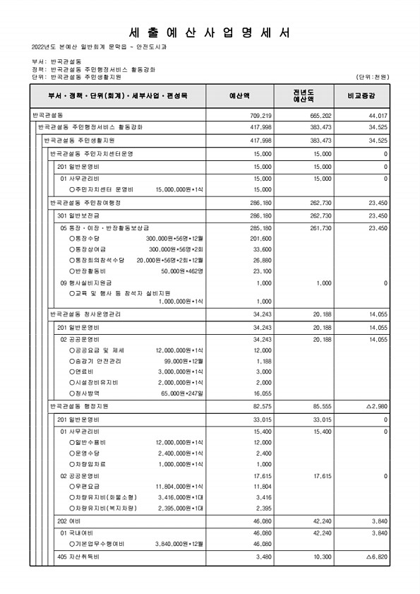 924페이지