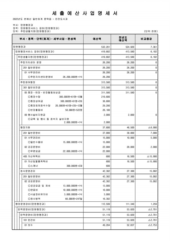 927페이지