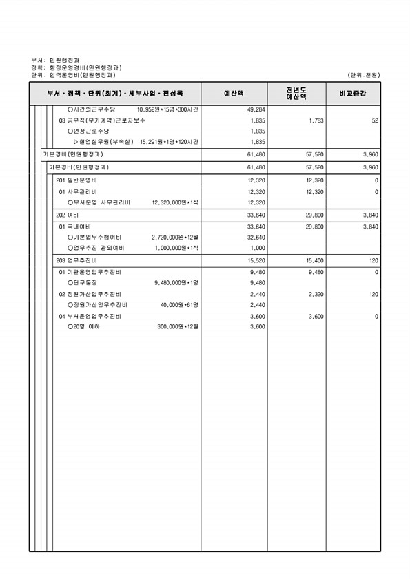 928페이지