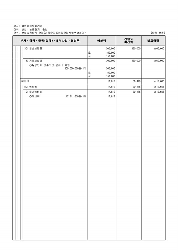 950페이지