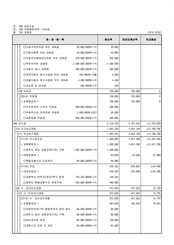 952페이지