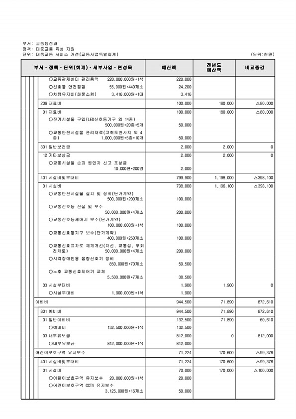 955페이지