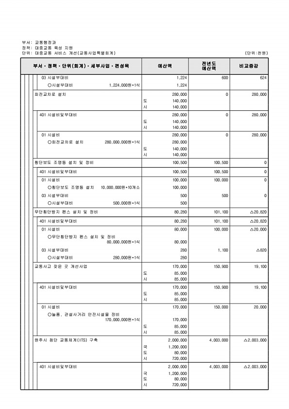 956페이지