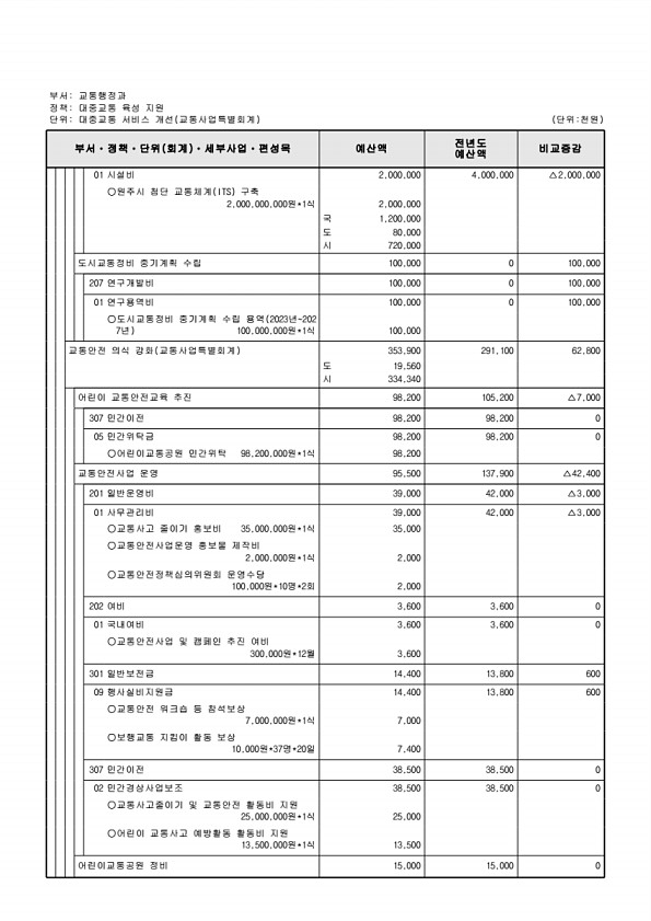 957페이지