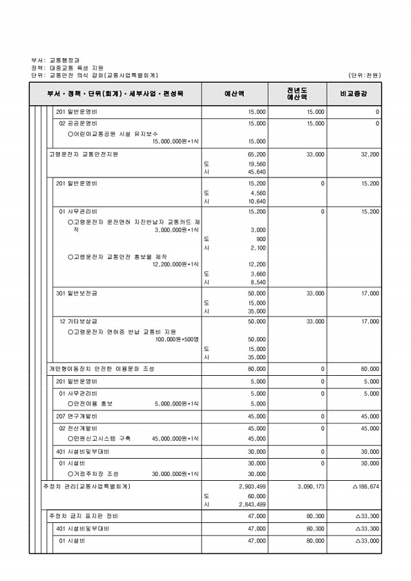 958페이지