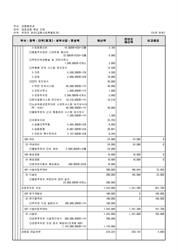 960페이지