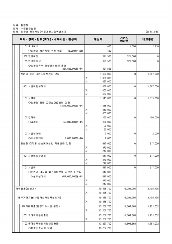 977페이지