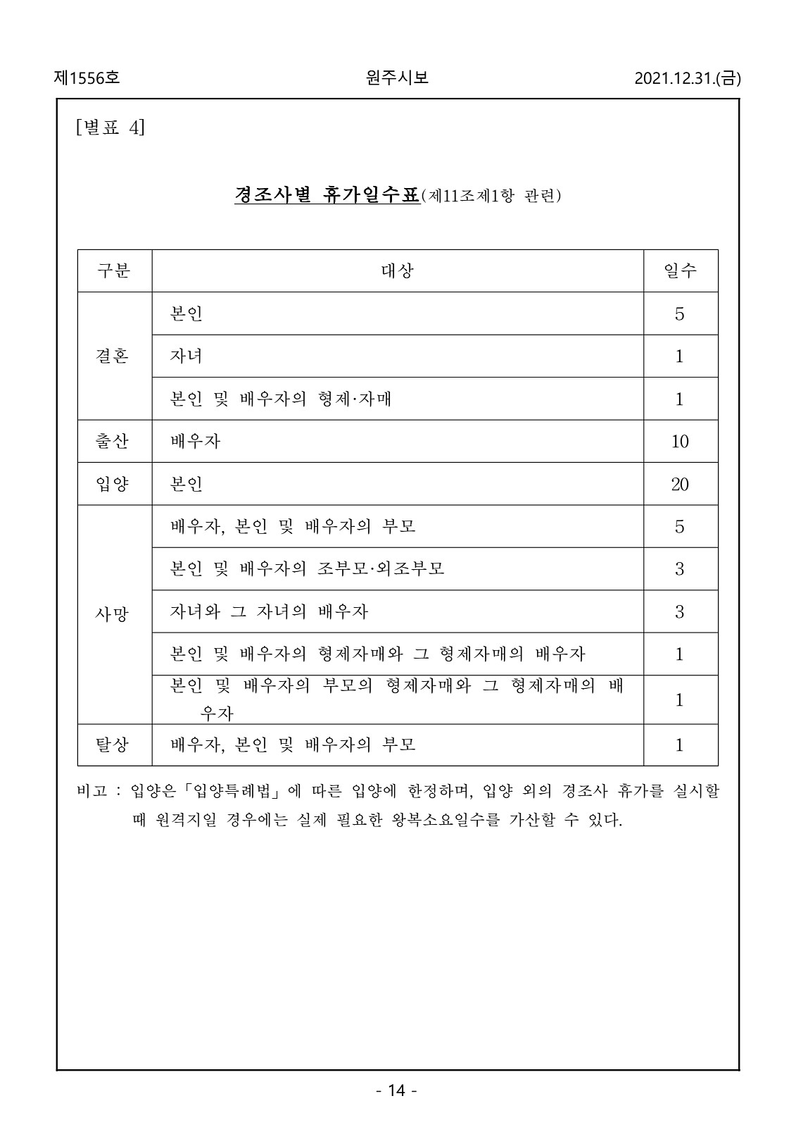 14페이지