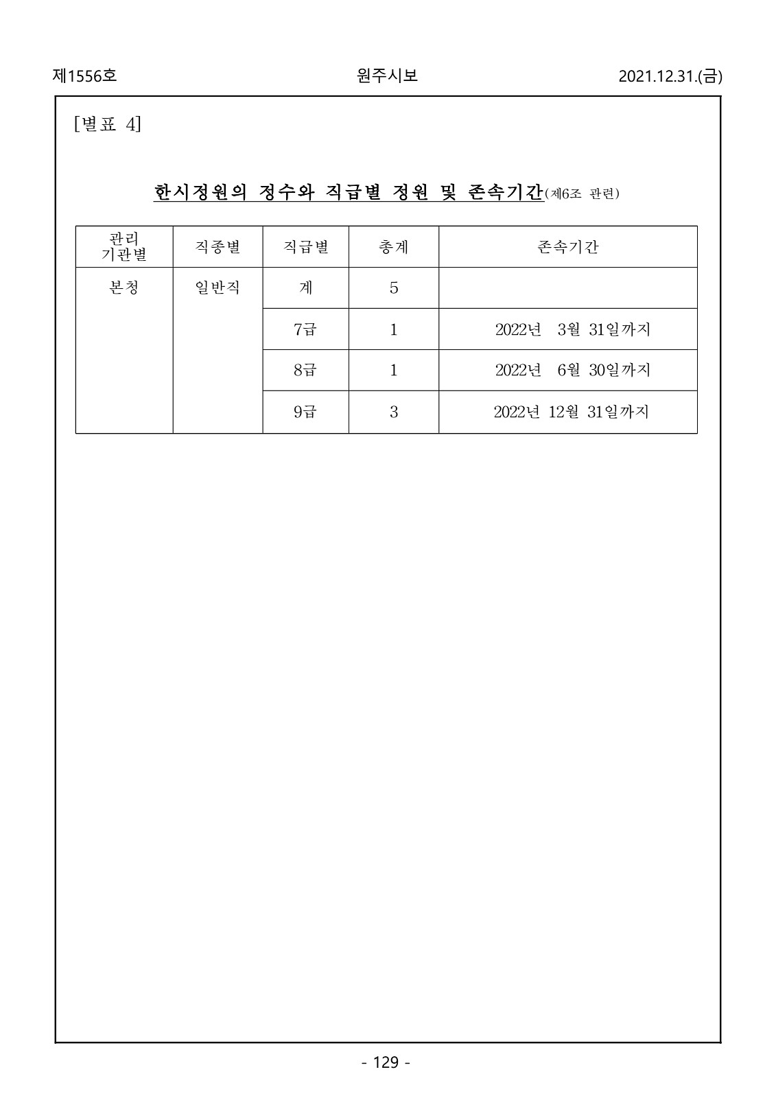 129페이지