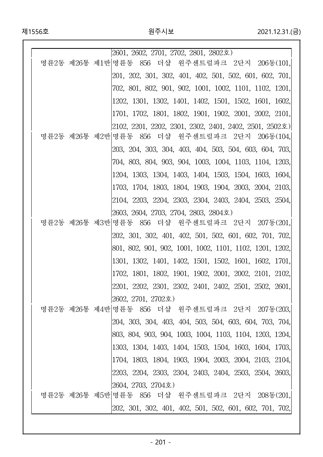 201페이지