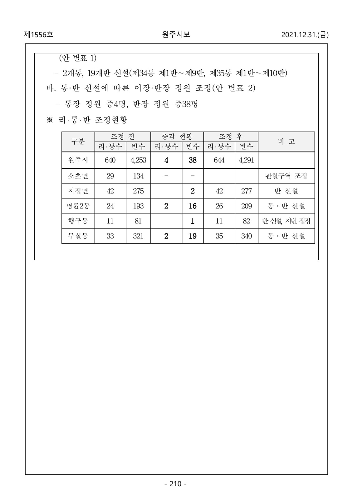 210페이지