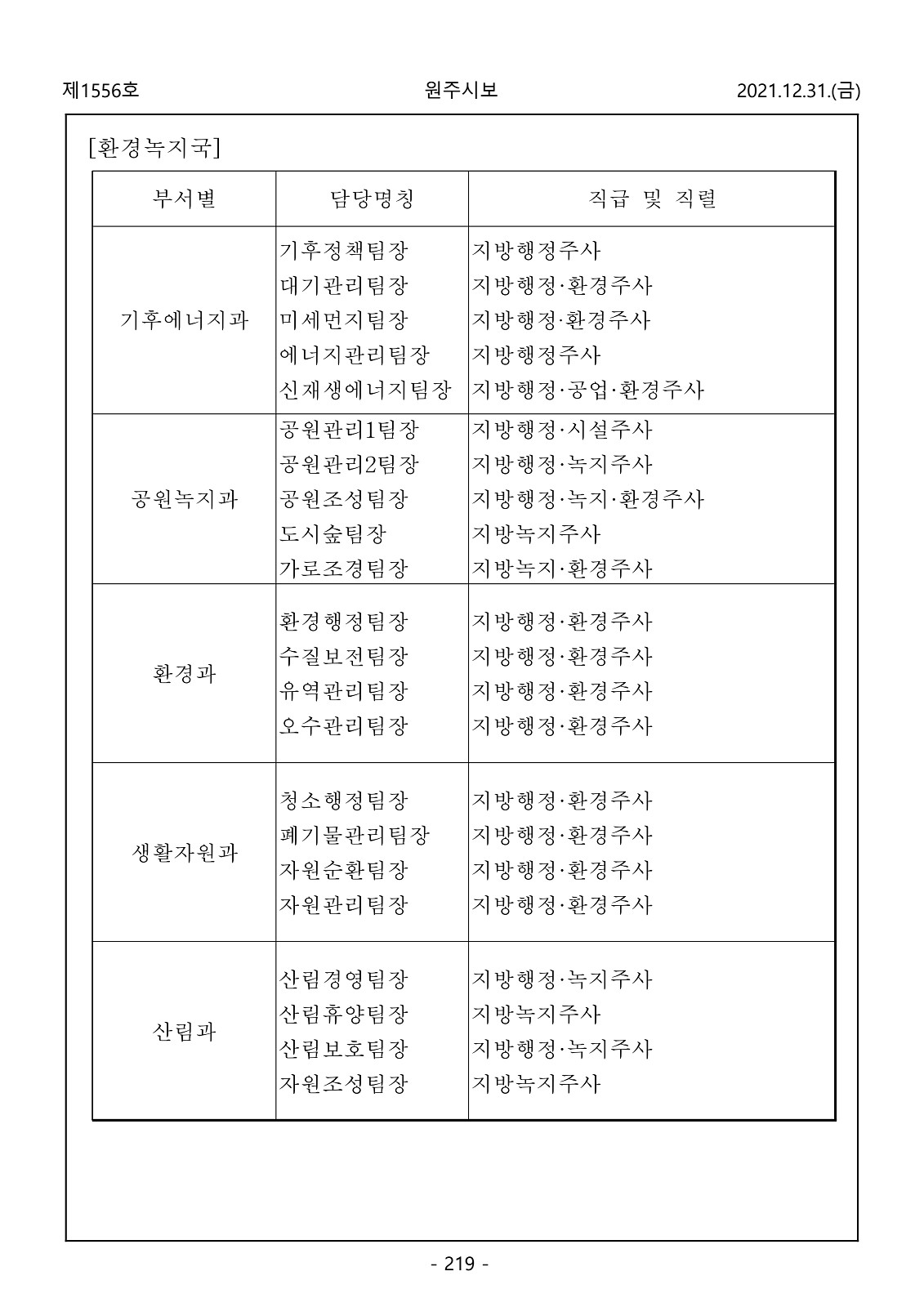 219페이지